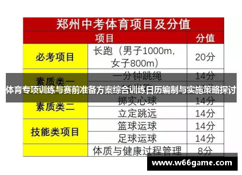 体育专项训练与赛前准备方案综合训练日历编制与实施策略探讨
