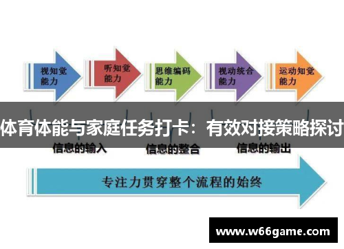 体育体能与家庭任务打卡：有效对接策略探讨