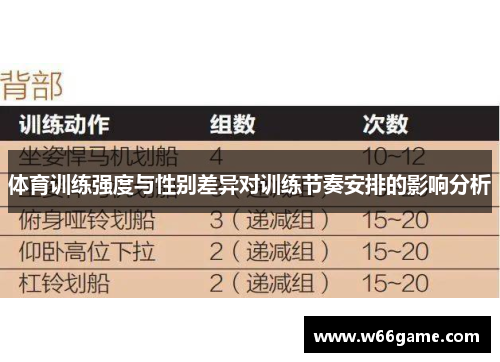 体育训练强度与性别差异对训练节奏安排的影响分析