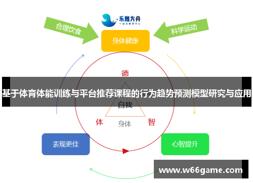 基于体育体能训练与平台推荐课程的行为趋势预测模型研究与应用