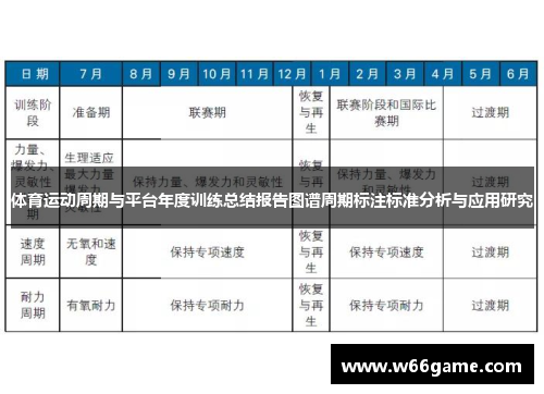 体育运动周期与平台年度训练总结报告图谱周期标注标准分析与应用研究